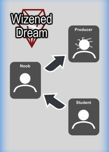Wizened Dream
