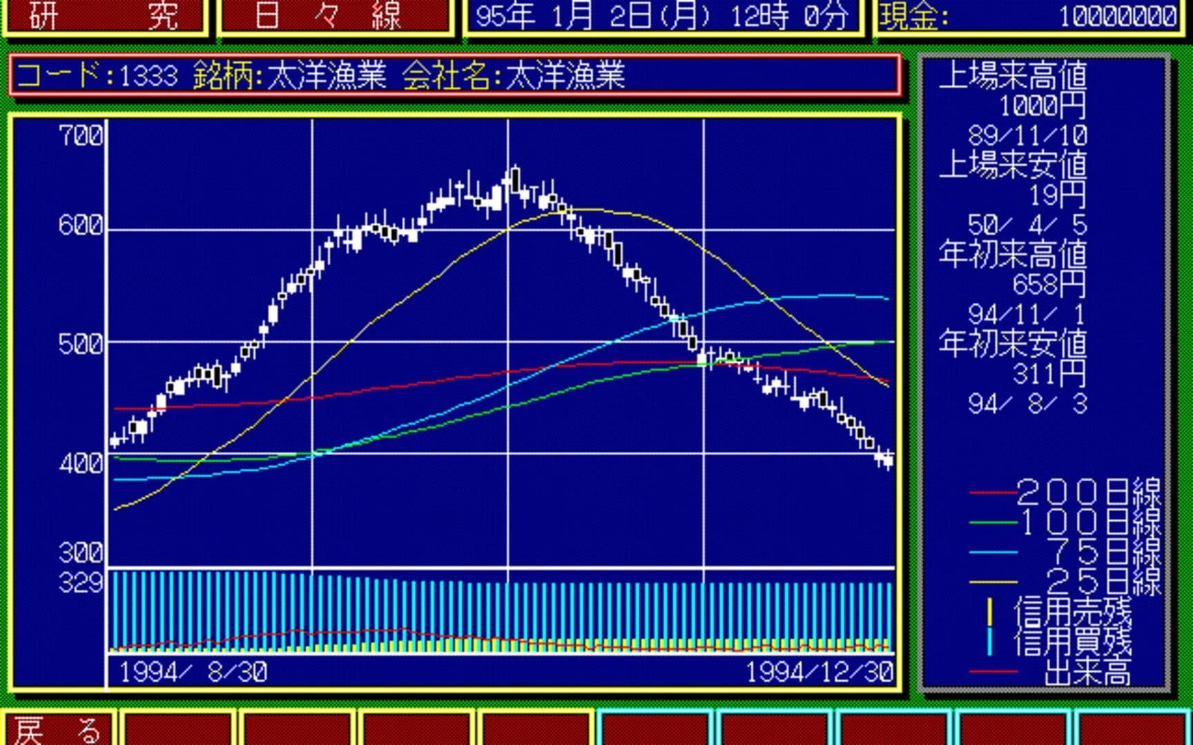 Aktie screenshot 4