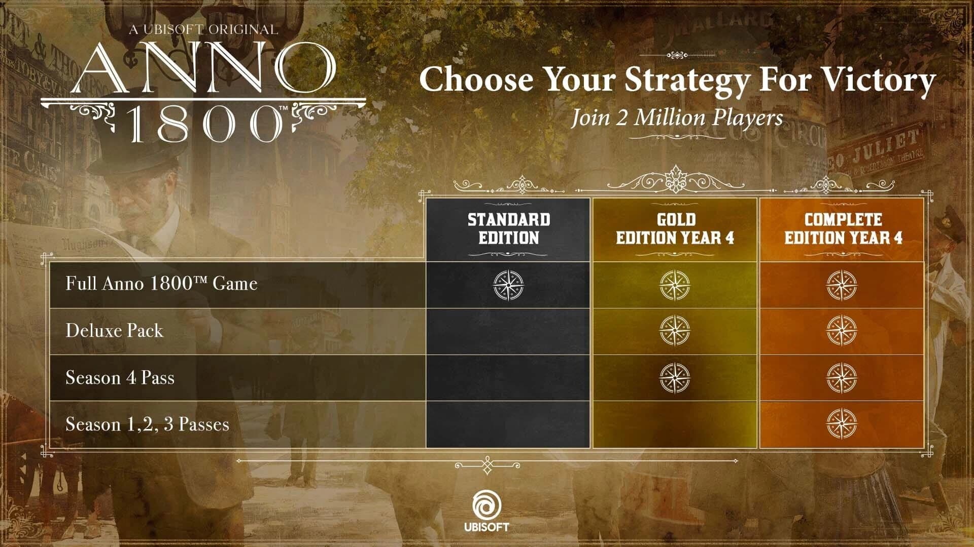 Anno 1800: Gold Edition Year 4 screenshot 2