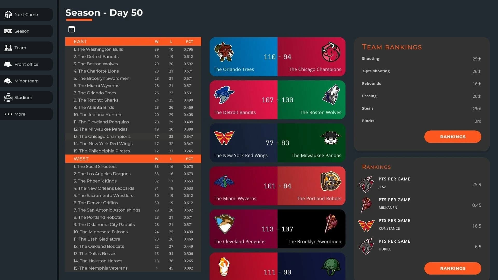 Astonishing Basketball Manager screenshot 4