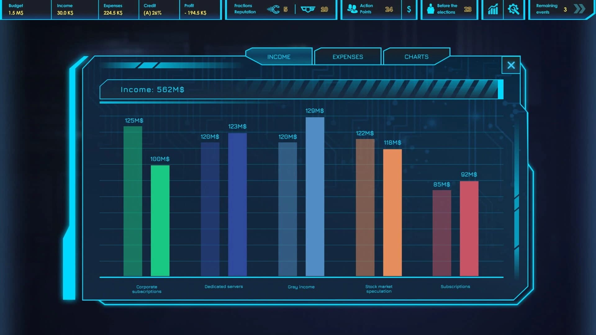 CEO Sim: Cyberpunk screenshot 4