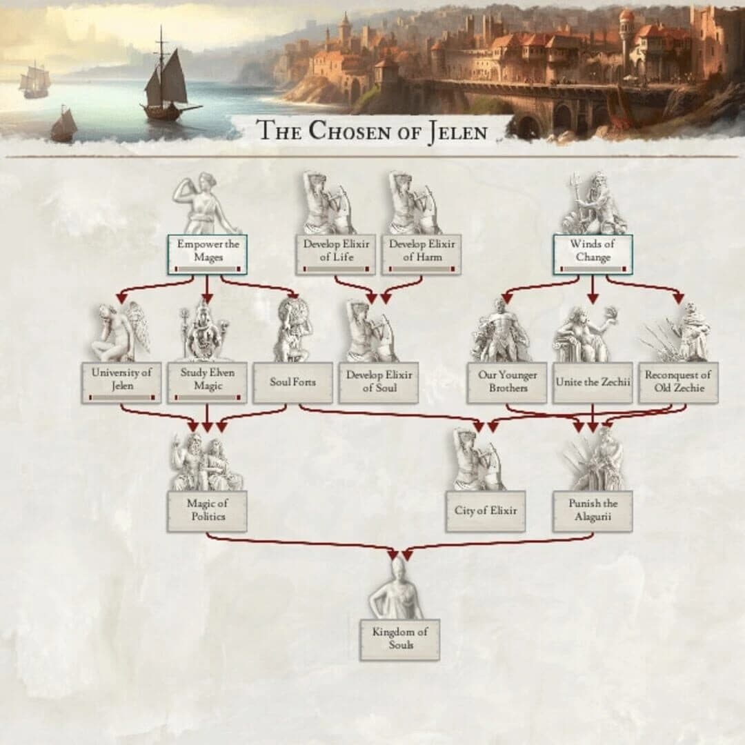 Chronicles of Omniluxia screenshot 1