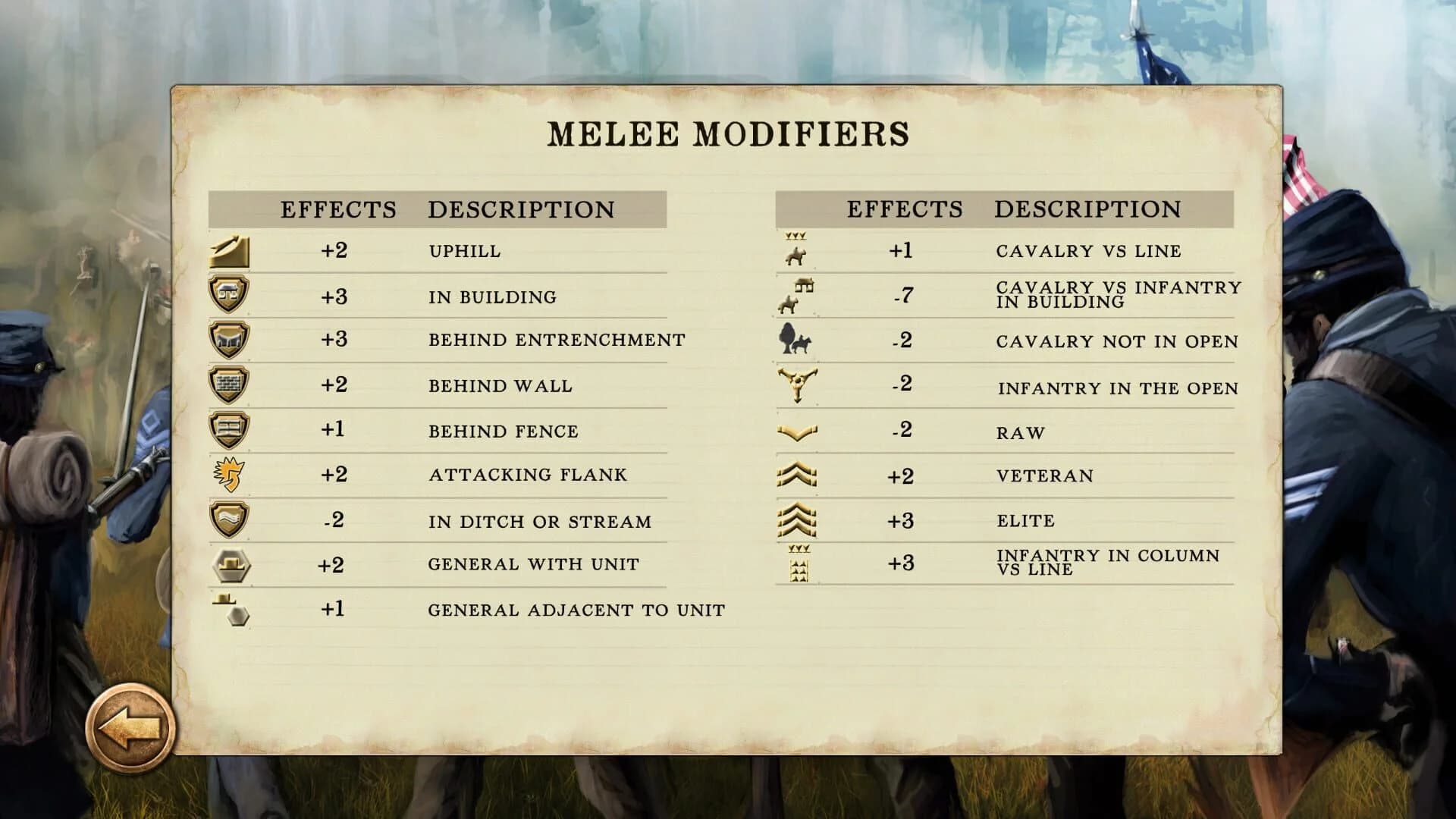 Civil War: 1861 screenshot 5