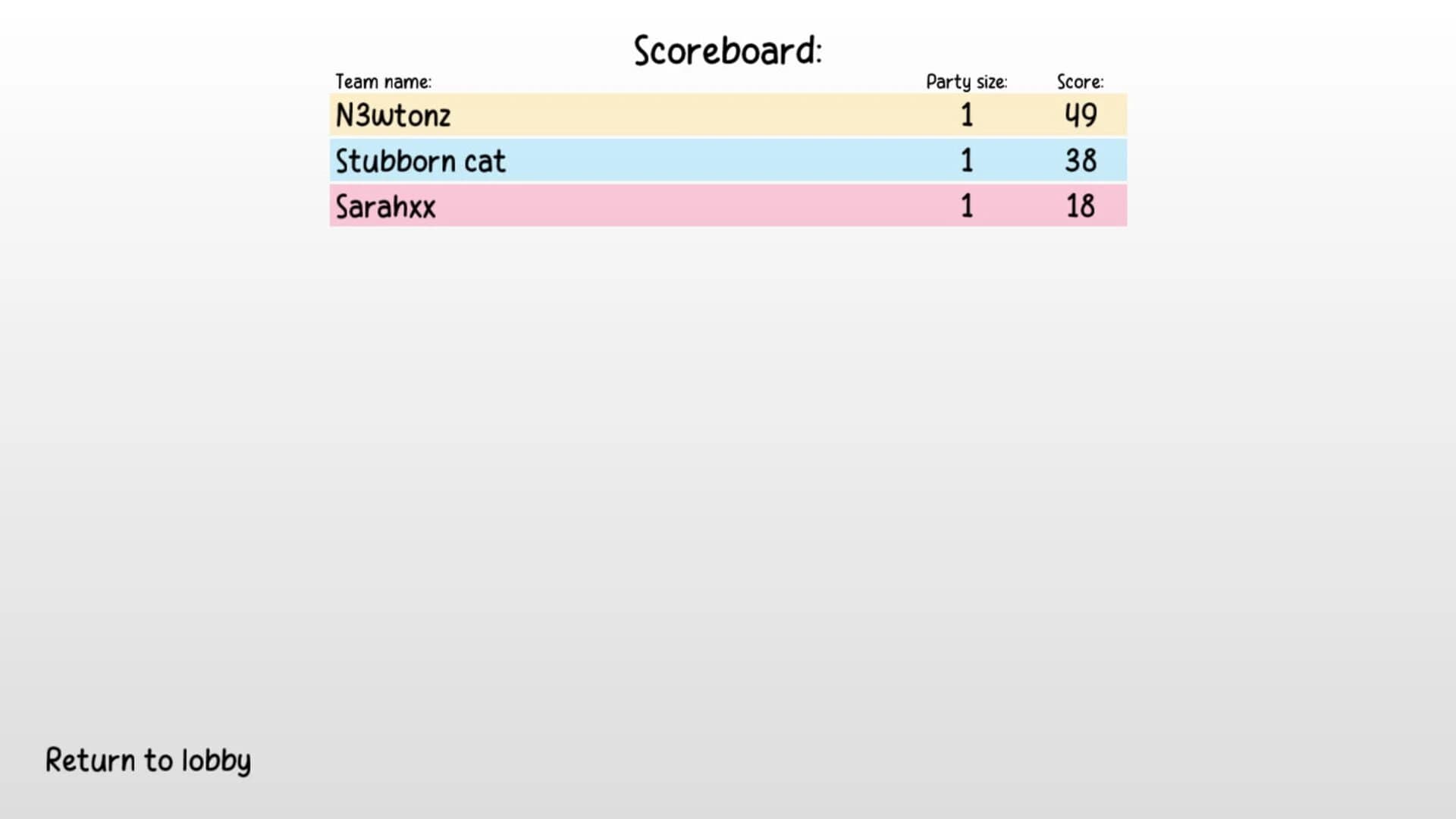 Click On Cups Together screenshot 2