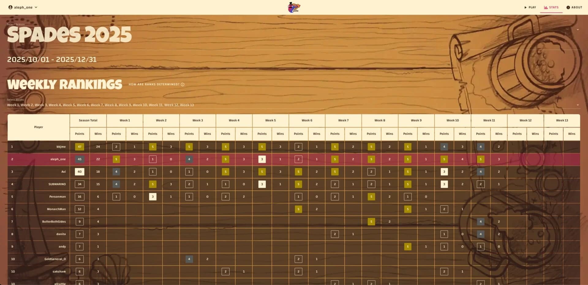 Cuttle screenshot 4