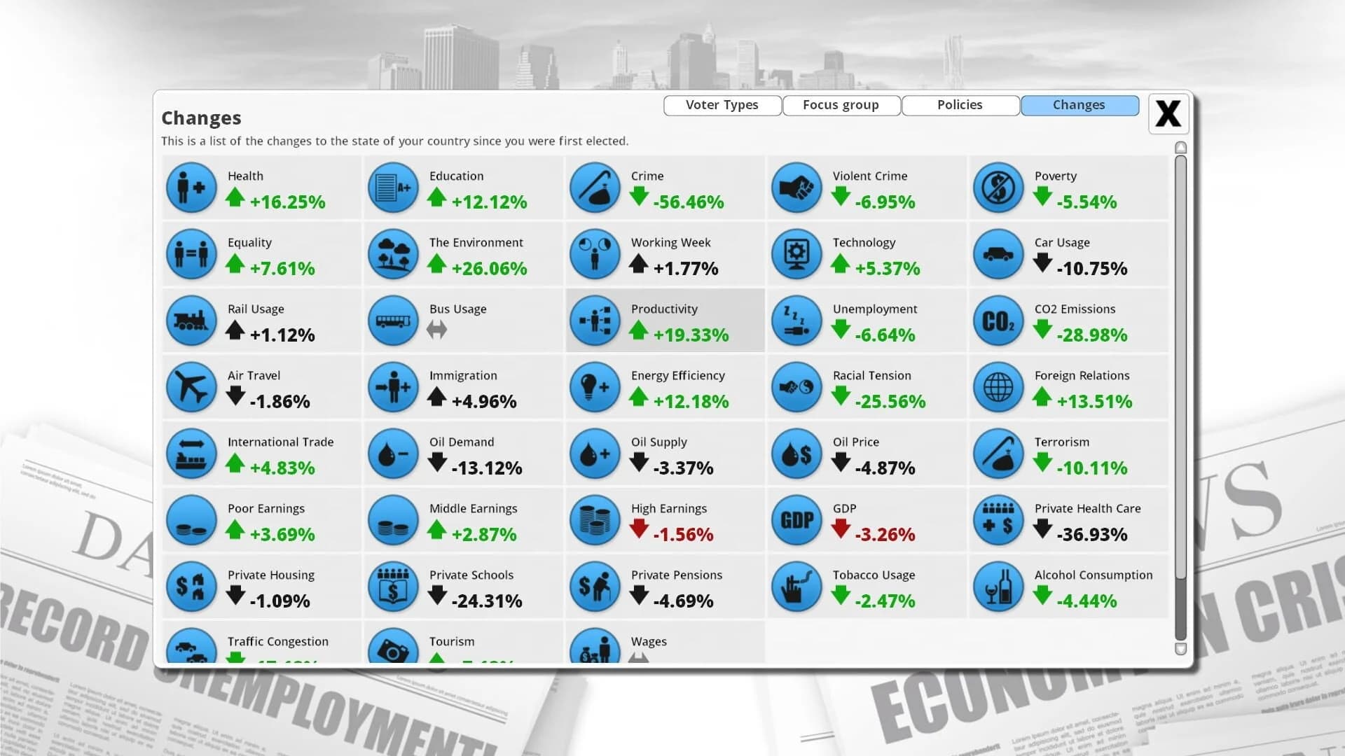Democracy 3 screenshot 2