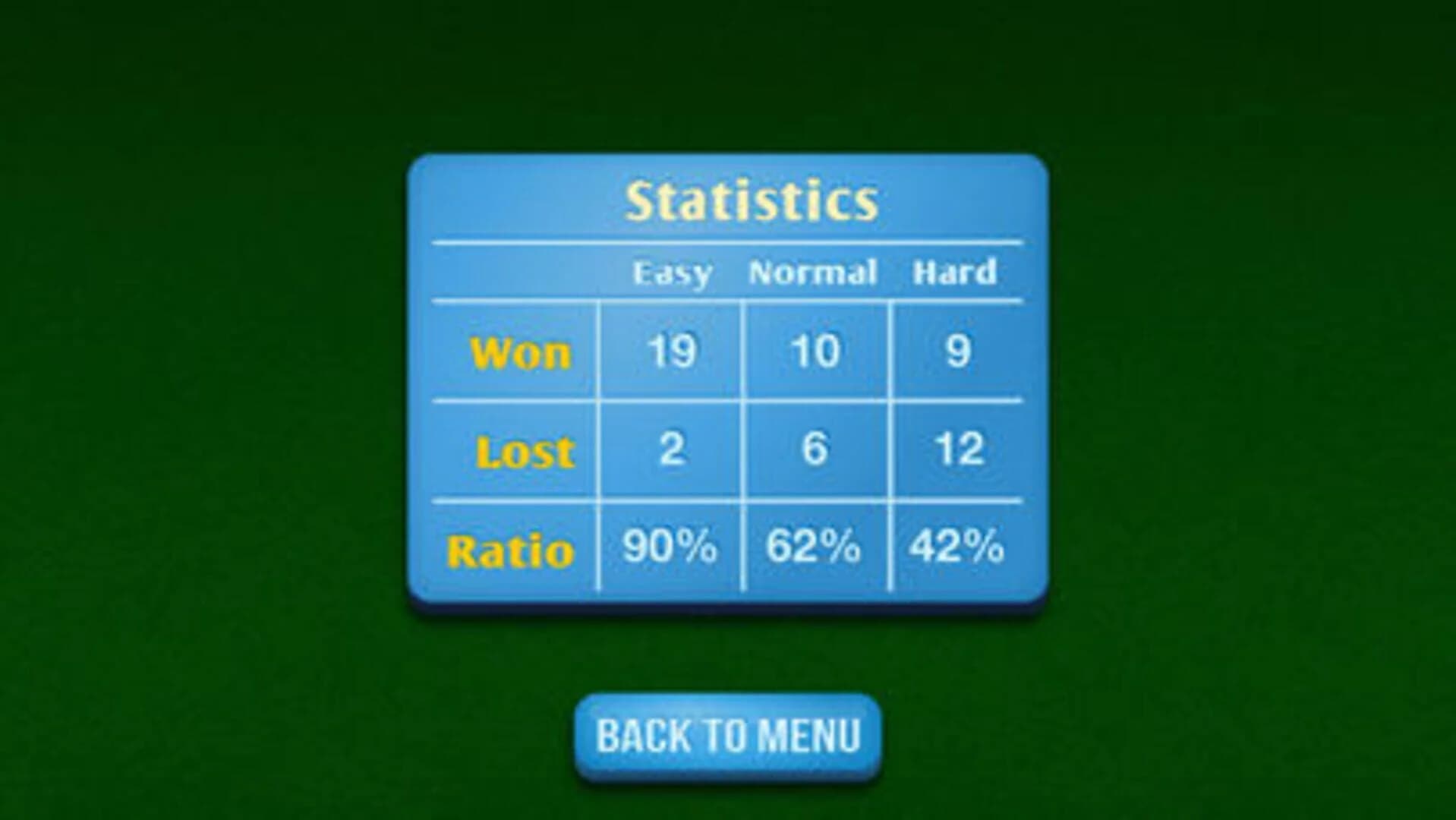 Dominos Pro screenshot 2