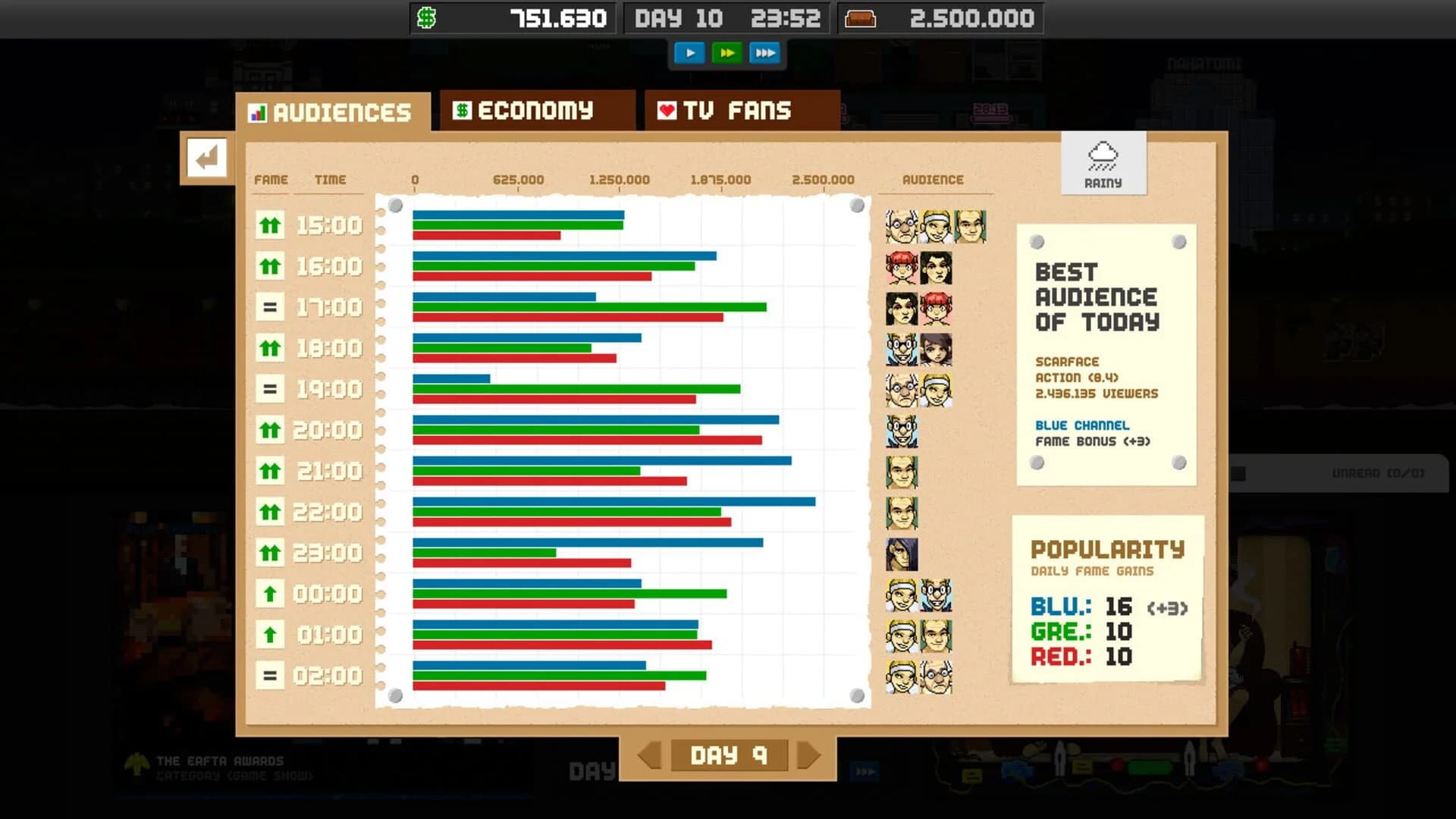 Empire TV Tycoon screenshot 5