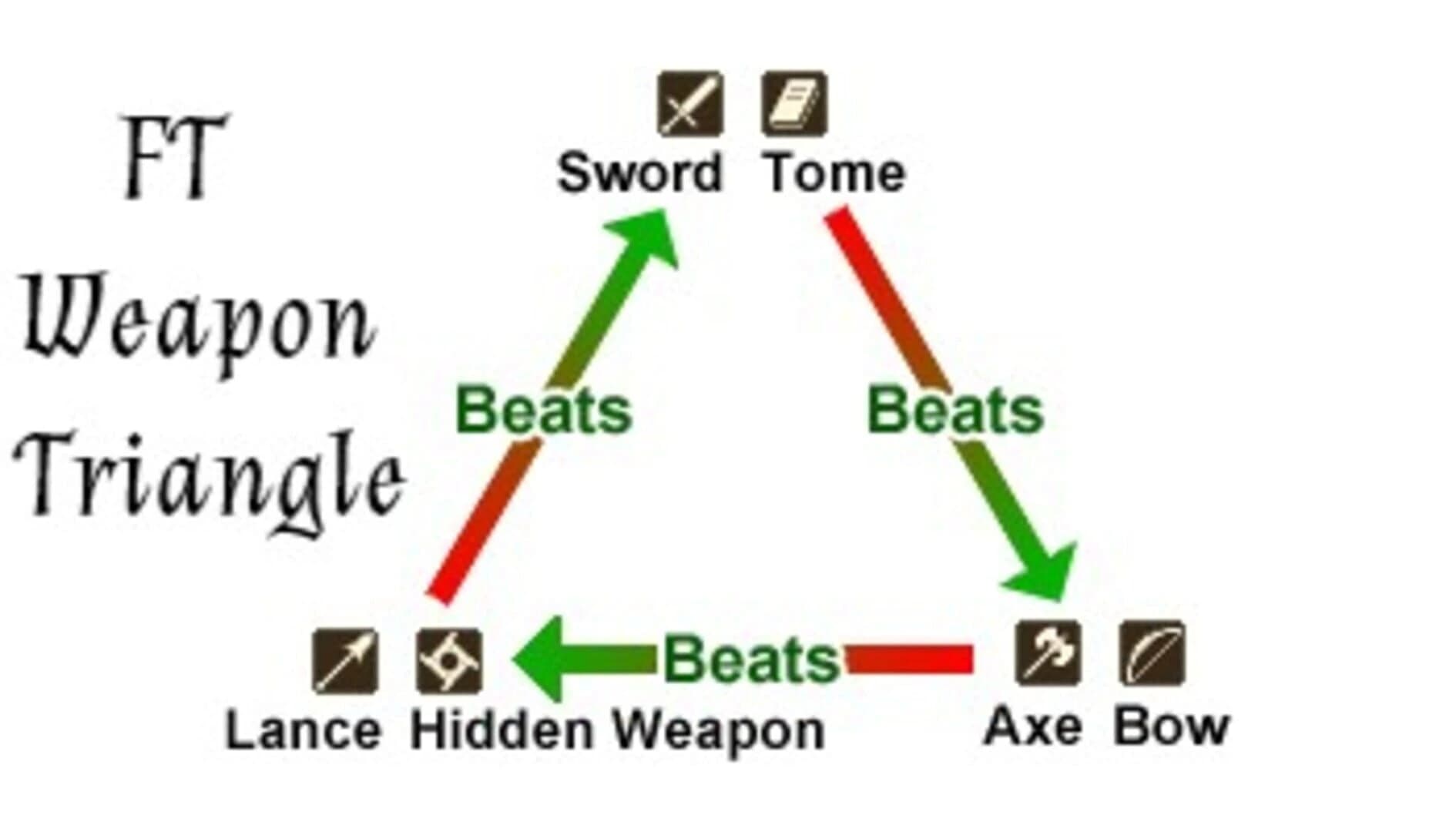 Falnarion Tactics screenshot 3