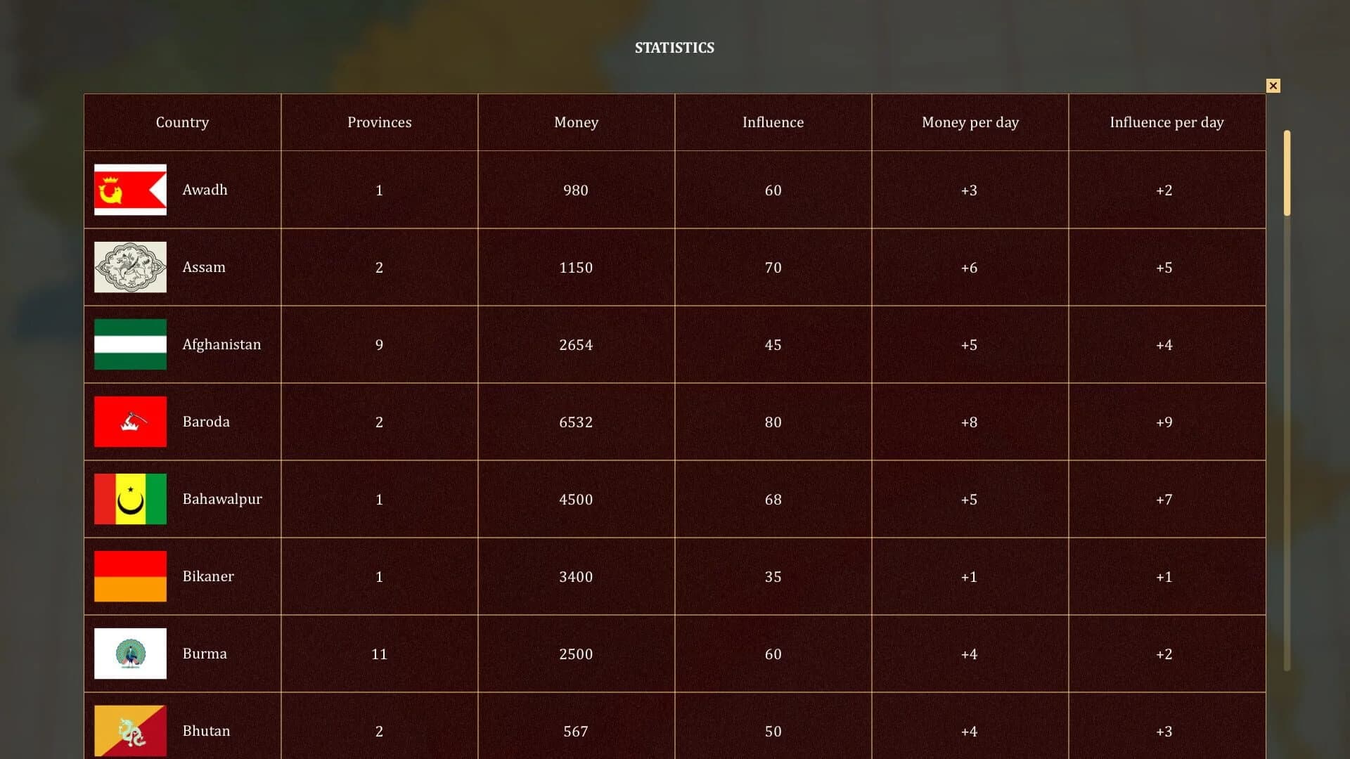 Fate of India screenshot 2