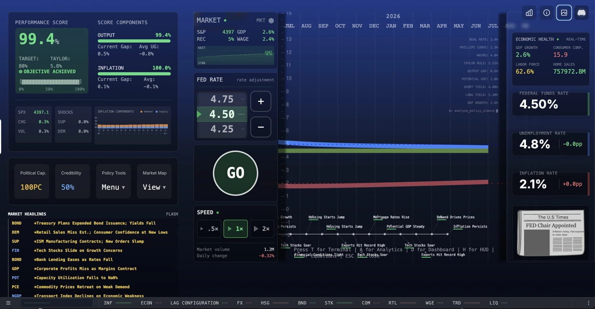 FED Chairman screenshot 5
