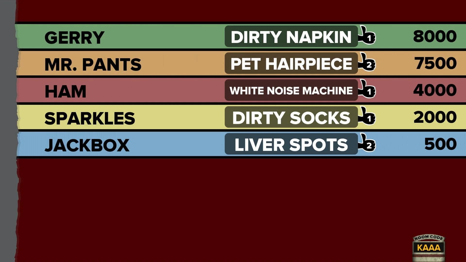 Fibbage XL screenshot 1