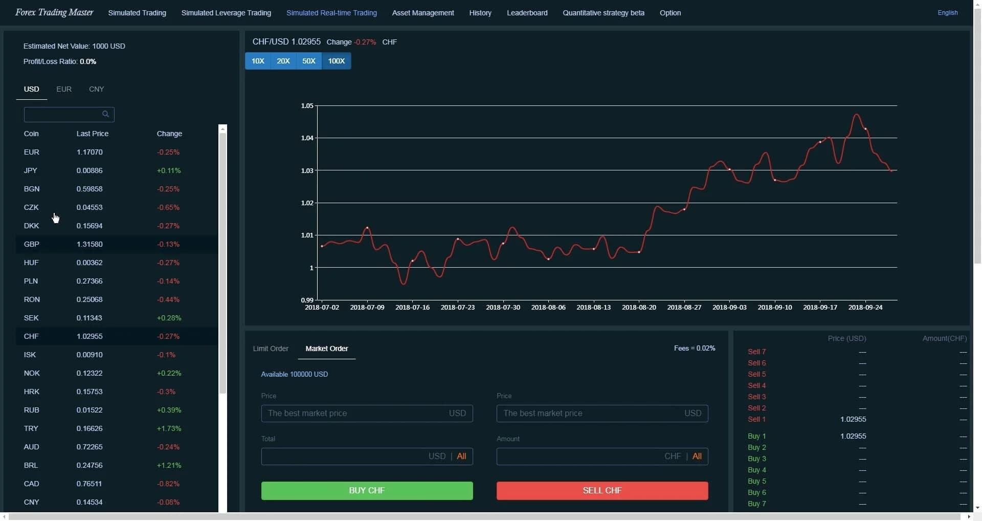 Forex Trading Master: Simulator screenshot 4