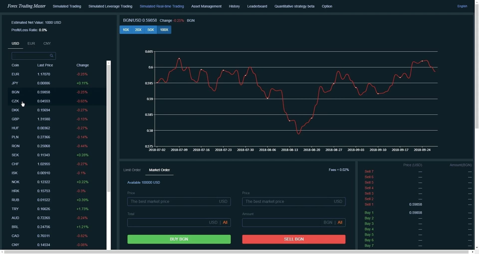 Forex Trading Master: Simulator screenshot 1