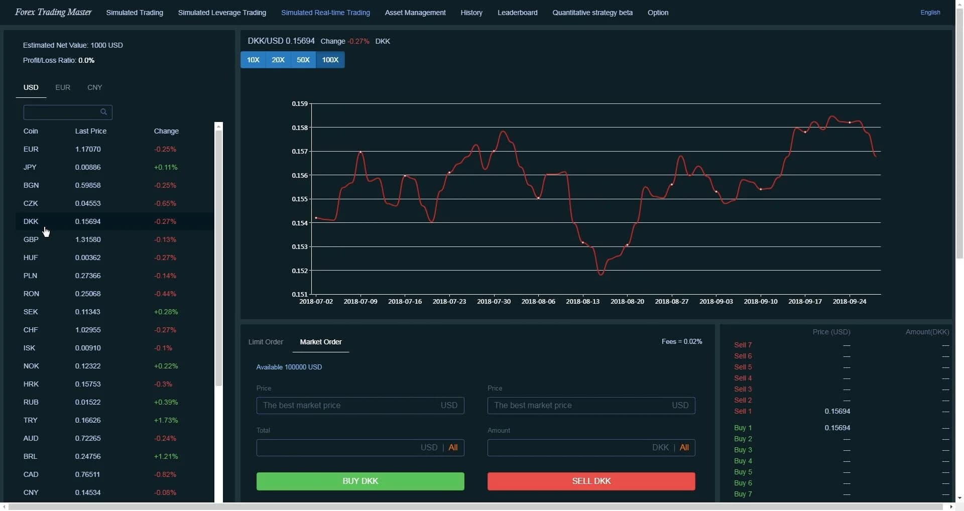 Forex Trading Master: Simulator screenshot 5