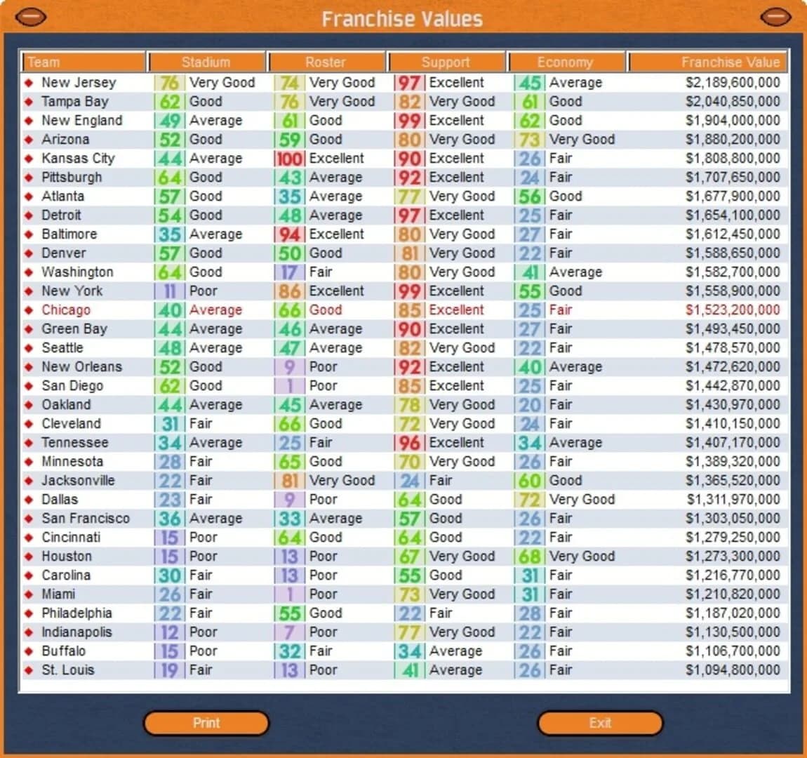 Front Office Football Seven screenshot 4