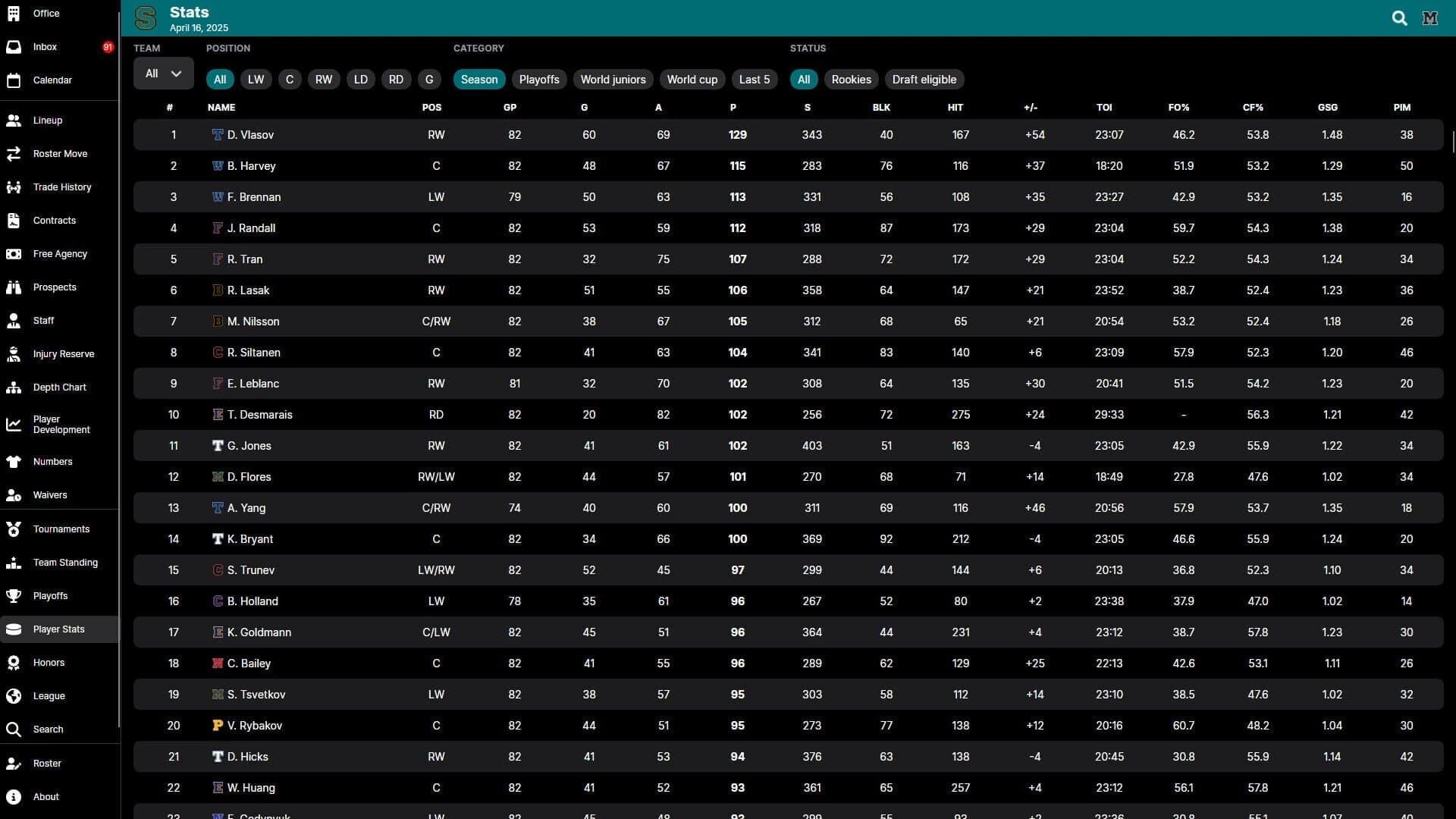 Hockey Legacy Manager 25 screenshot 4