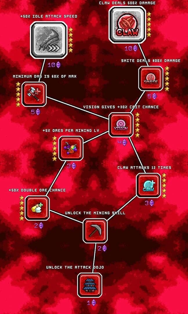 Idle Skilling screenshot 3