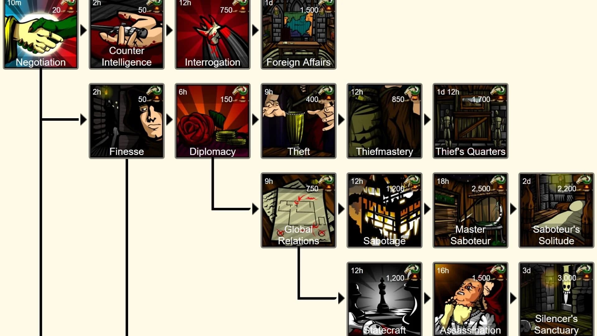 Illyriad - 4X Grand Strategy MMO screenshot 4