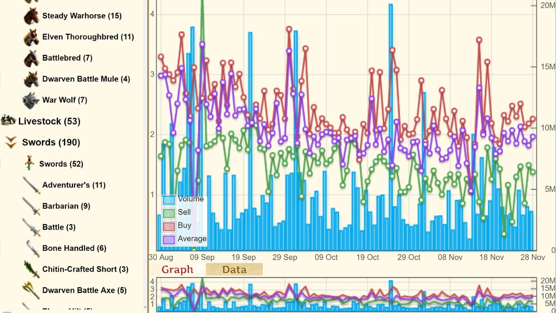 Illyriad - 4X Grand Strategy MMO screenshot 1