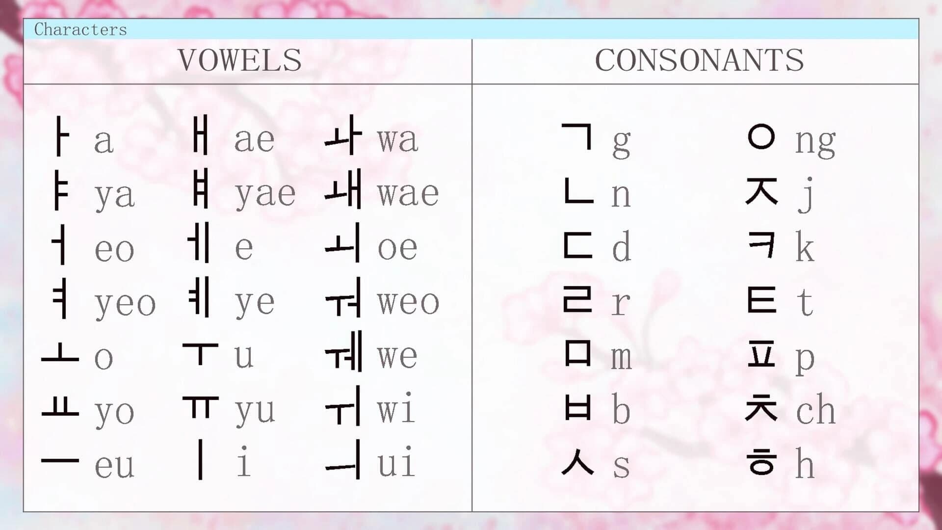 Learn Hangul!! screenshot 2