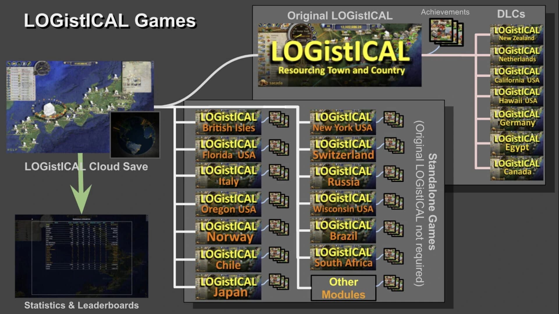 Logistical: Russia screenshot 2