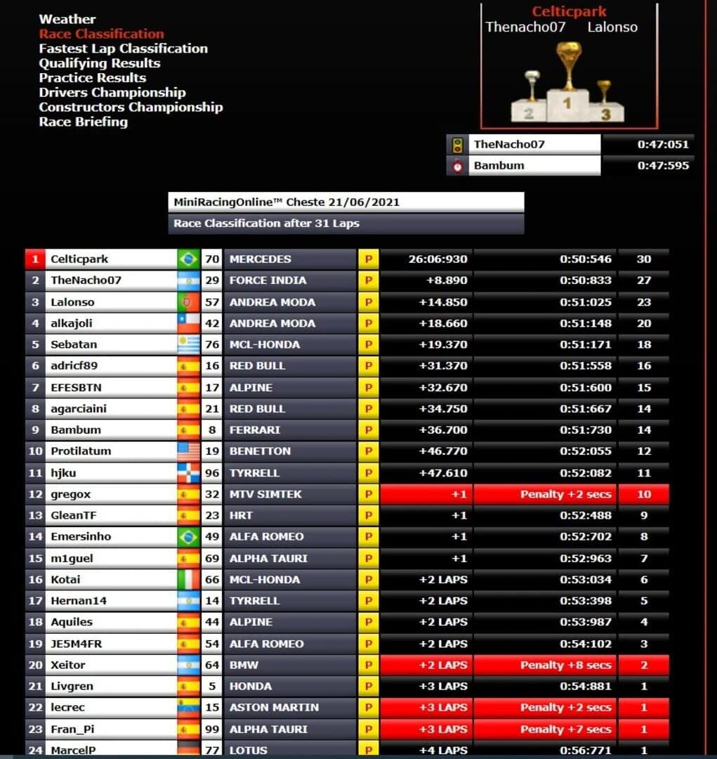 MiniRacingOnline screenshot 2