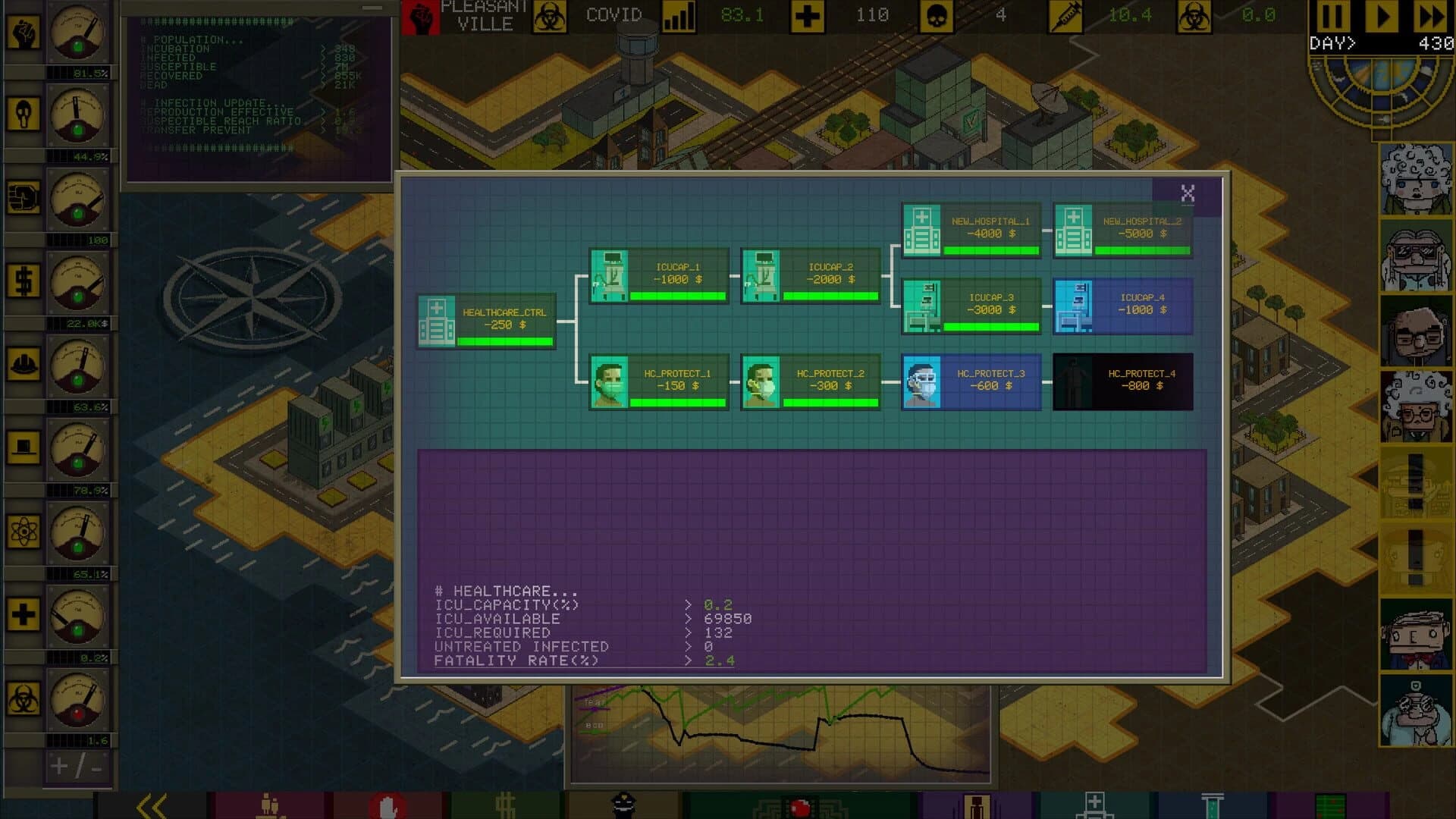 Ministry of Pandemic screenshot 2