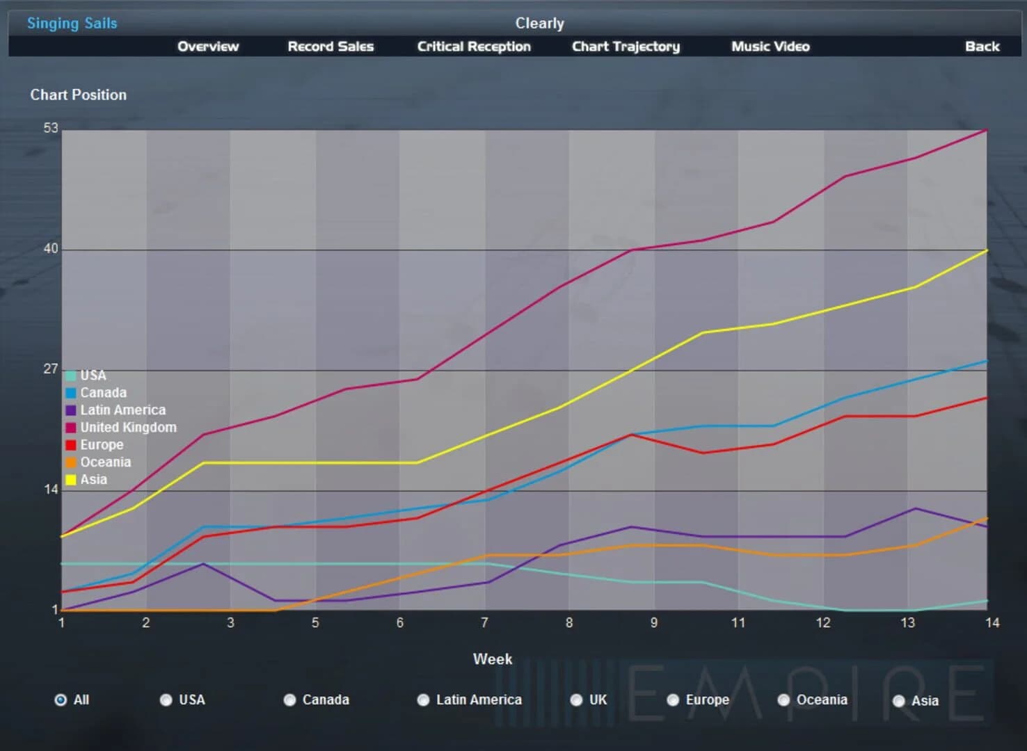 Music Wars Empire screenshot 4