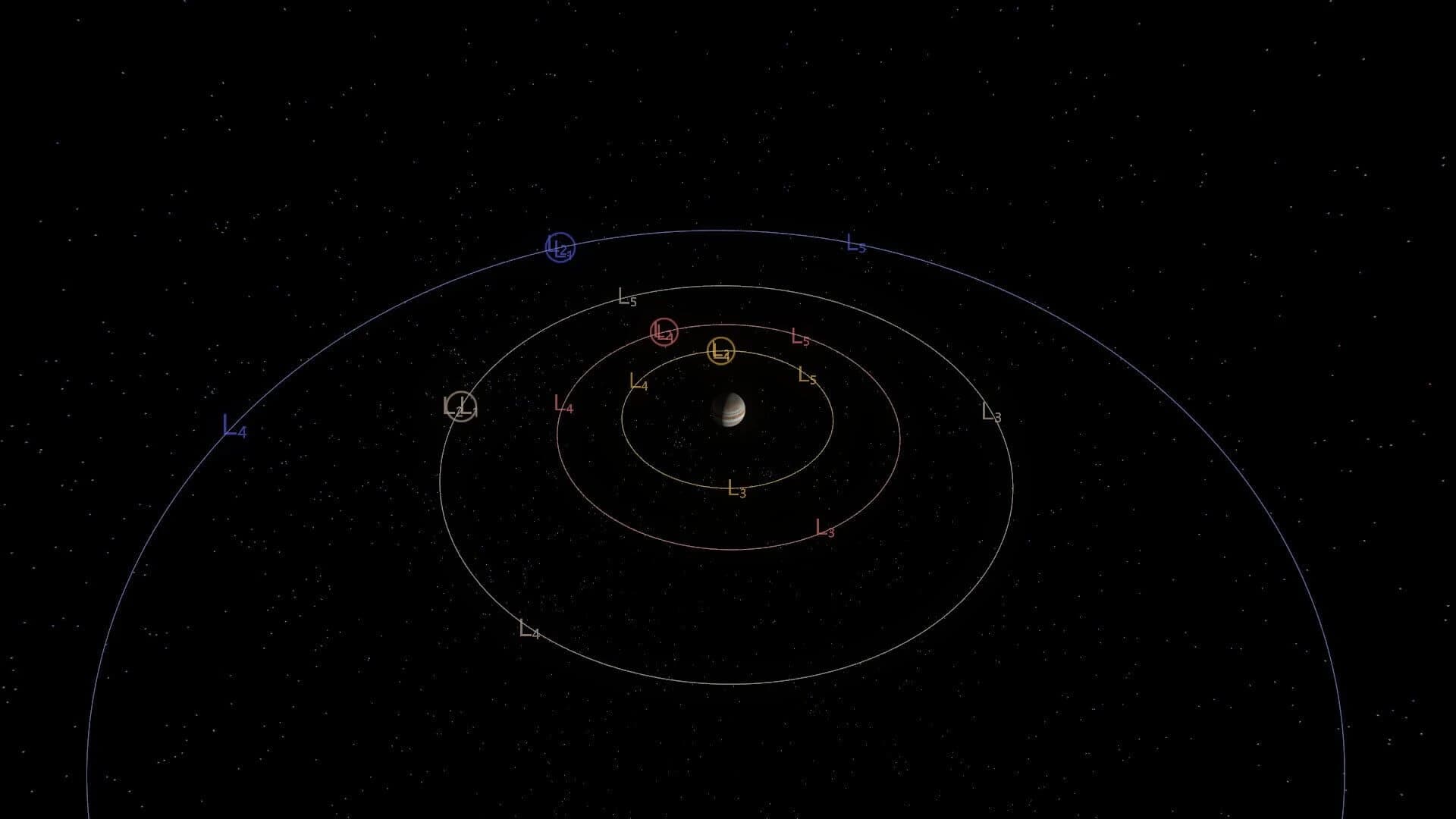 Orbit One screenshot 5