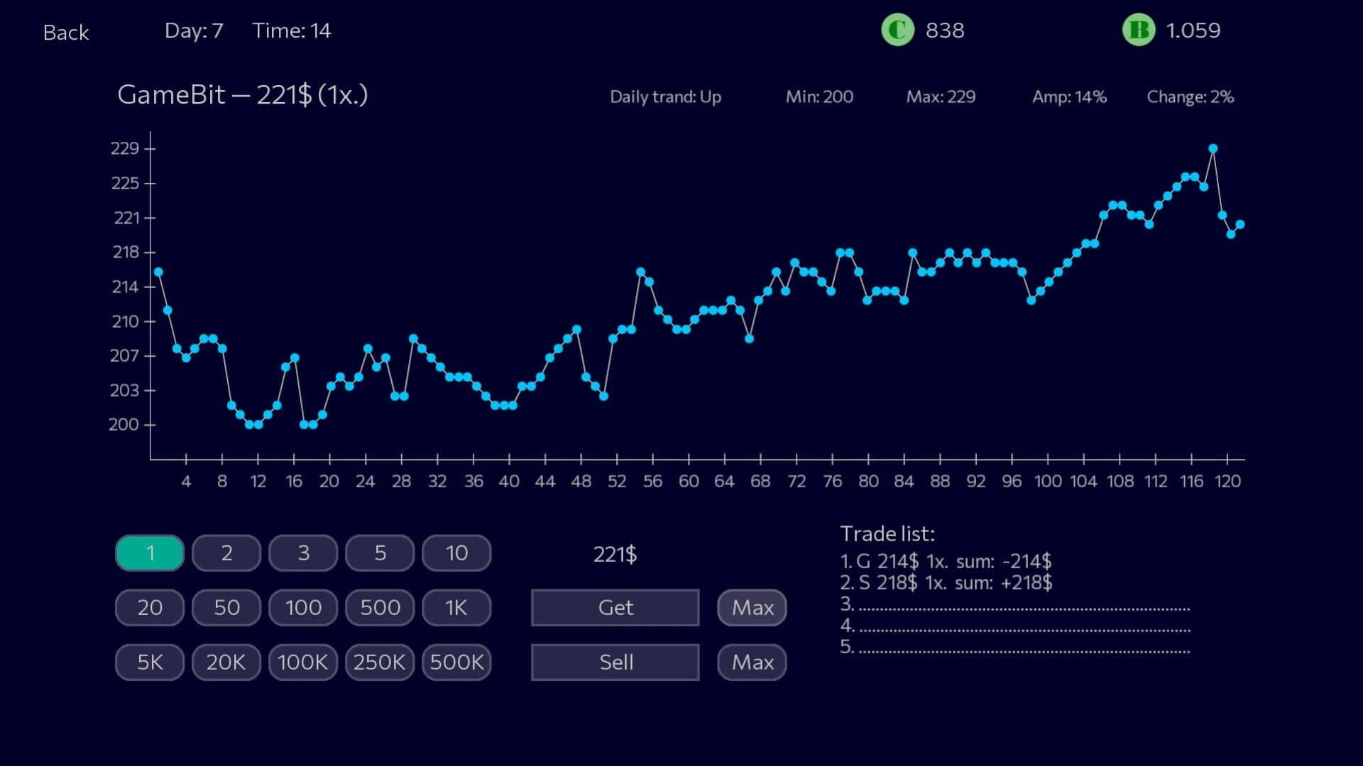 Panic Sell screenshot 2