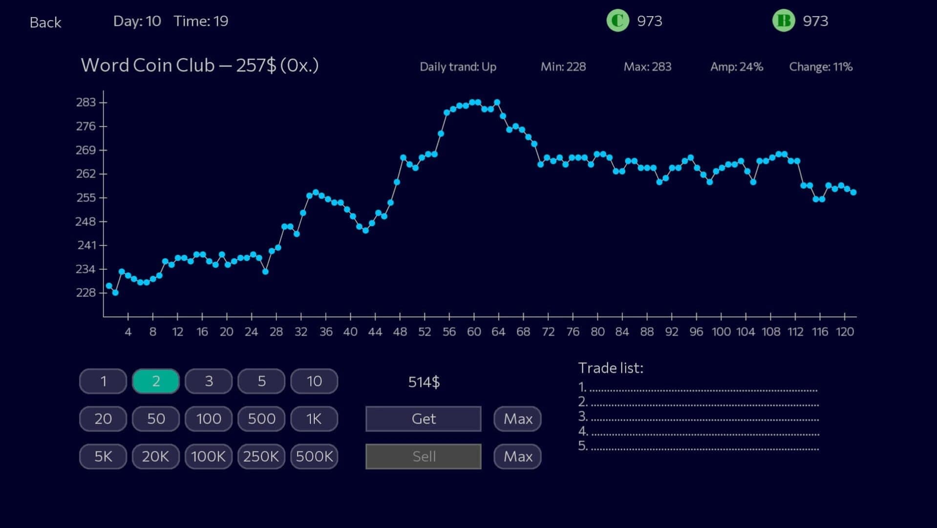 Panic Sell screenshot 4