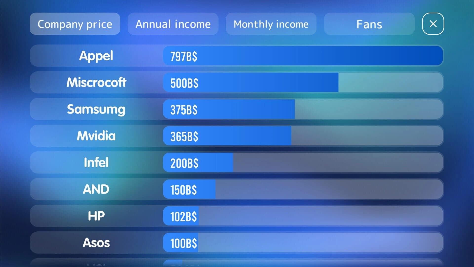 PC Tycoon 2 screenshot 4