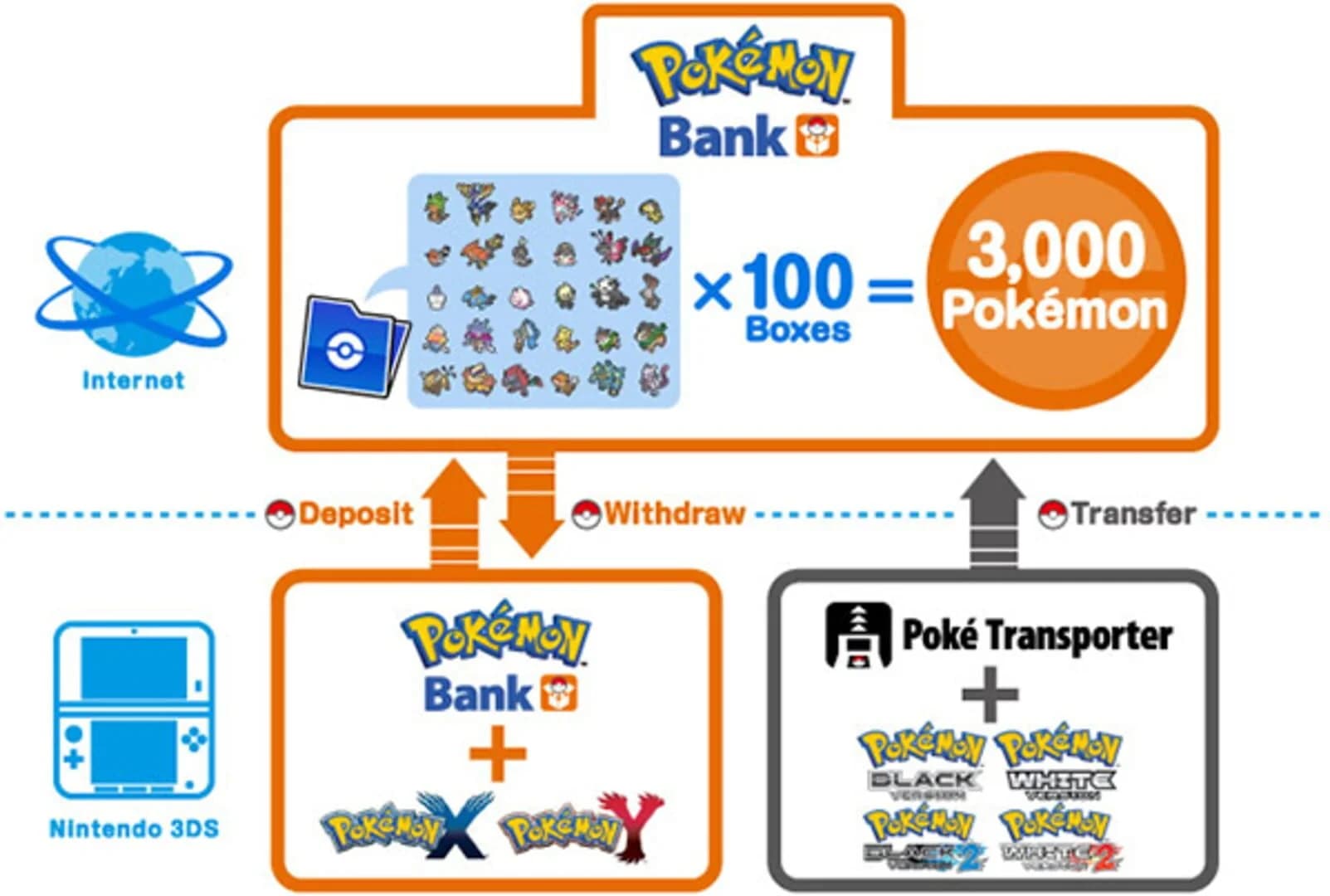 Pokémon Bank screenshot 1