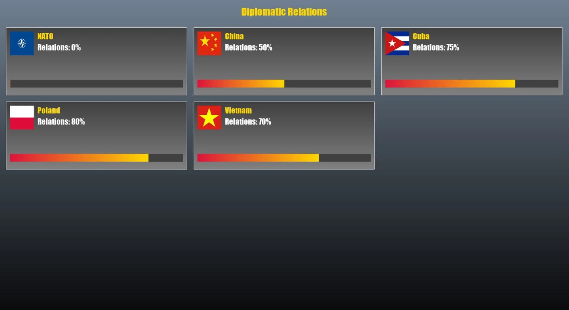 Politburo Simulator screenshot 3