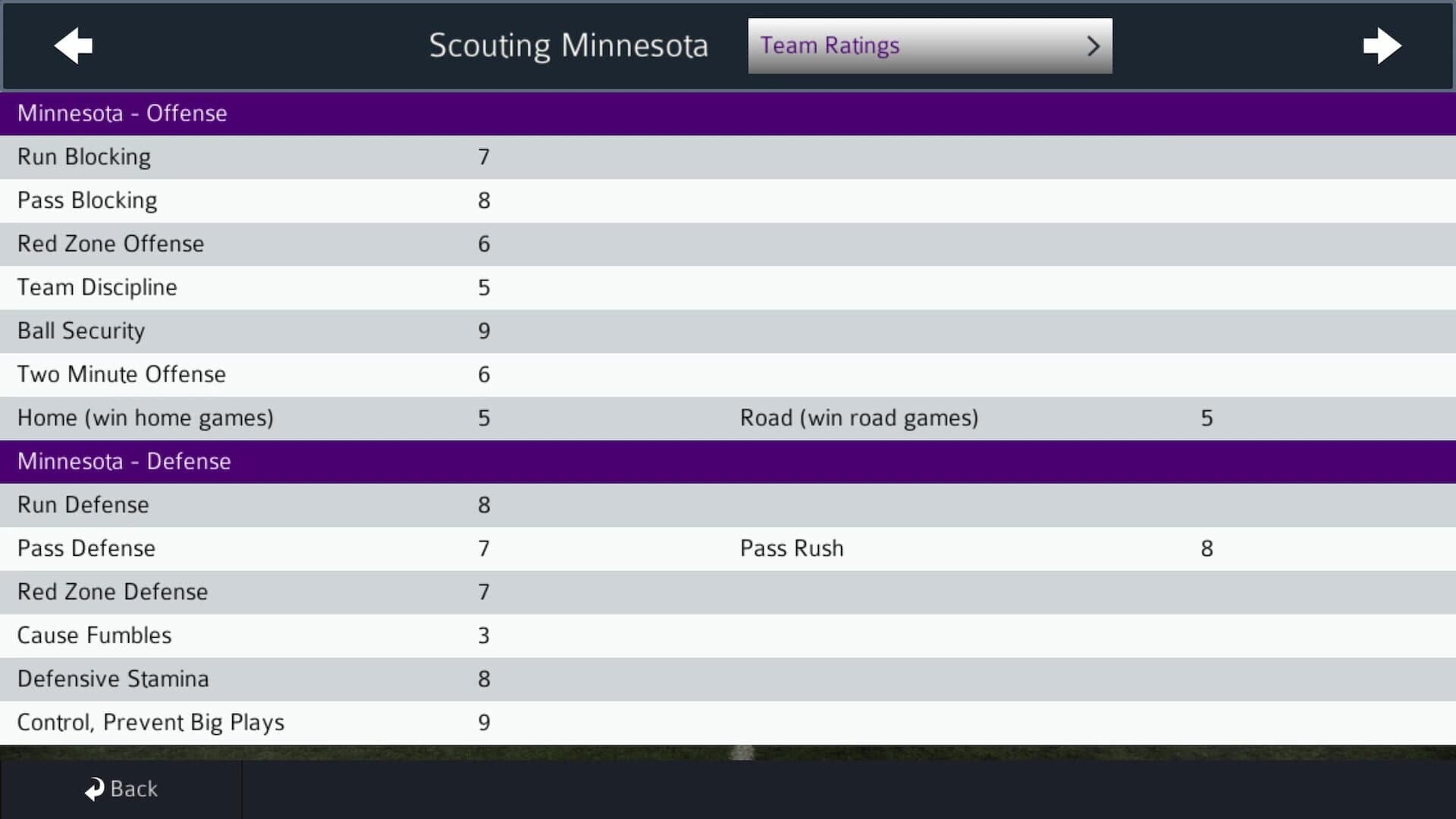 Pro Strategy Football 2021 screenshot 2