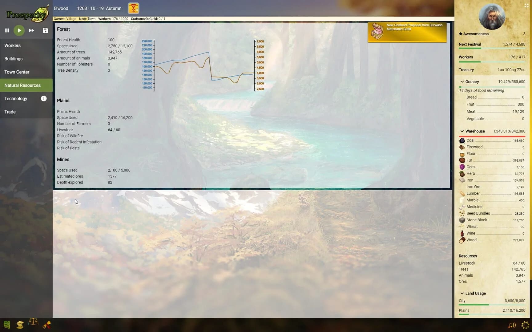 Prosperity screenshot 5