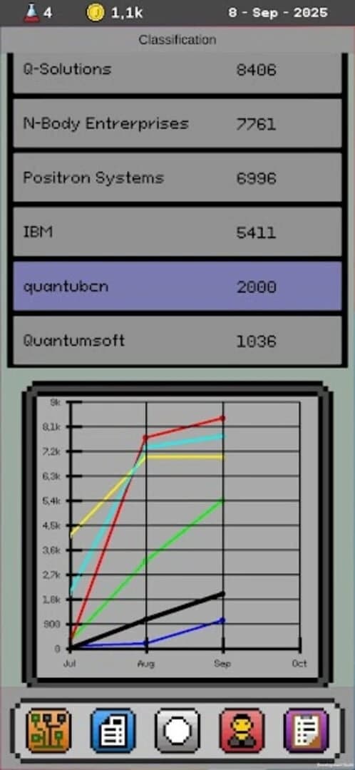 Quantum Tycoon screenshot 4