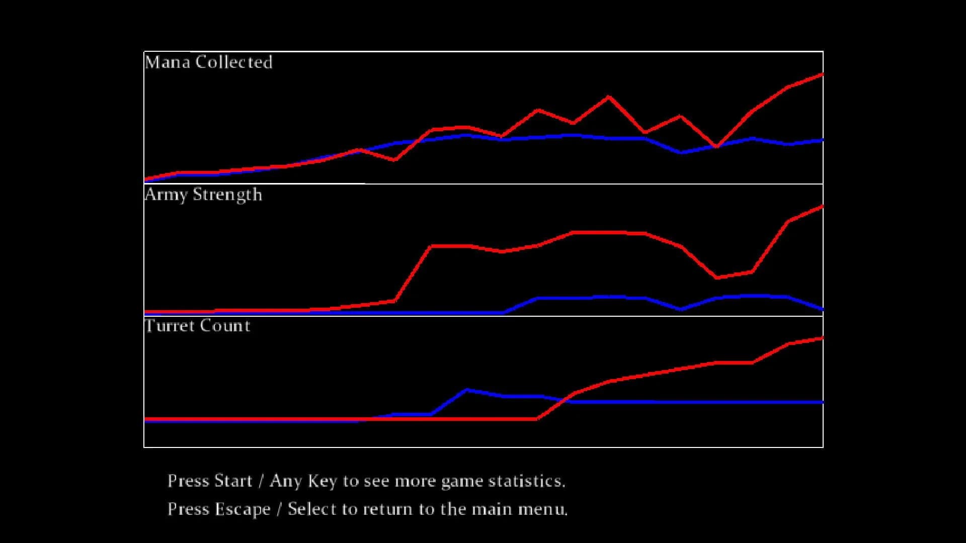Skeleton Scramble Deluxe screenshot 4