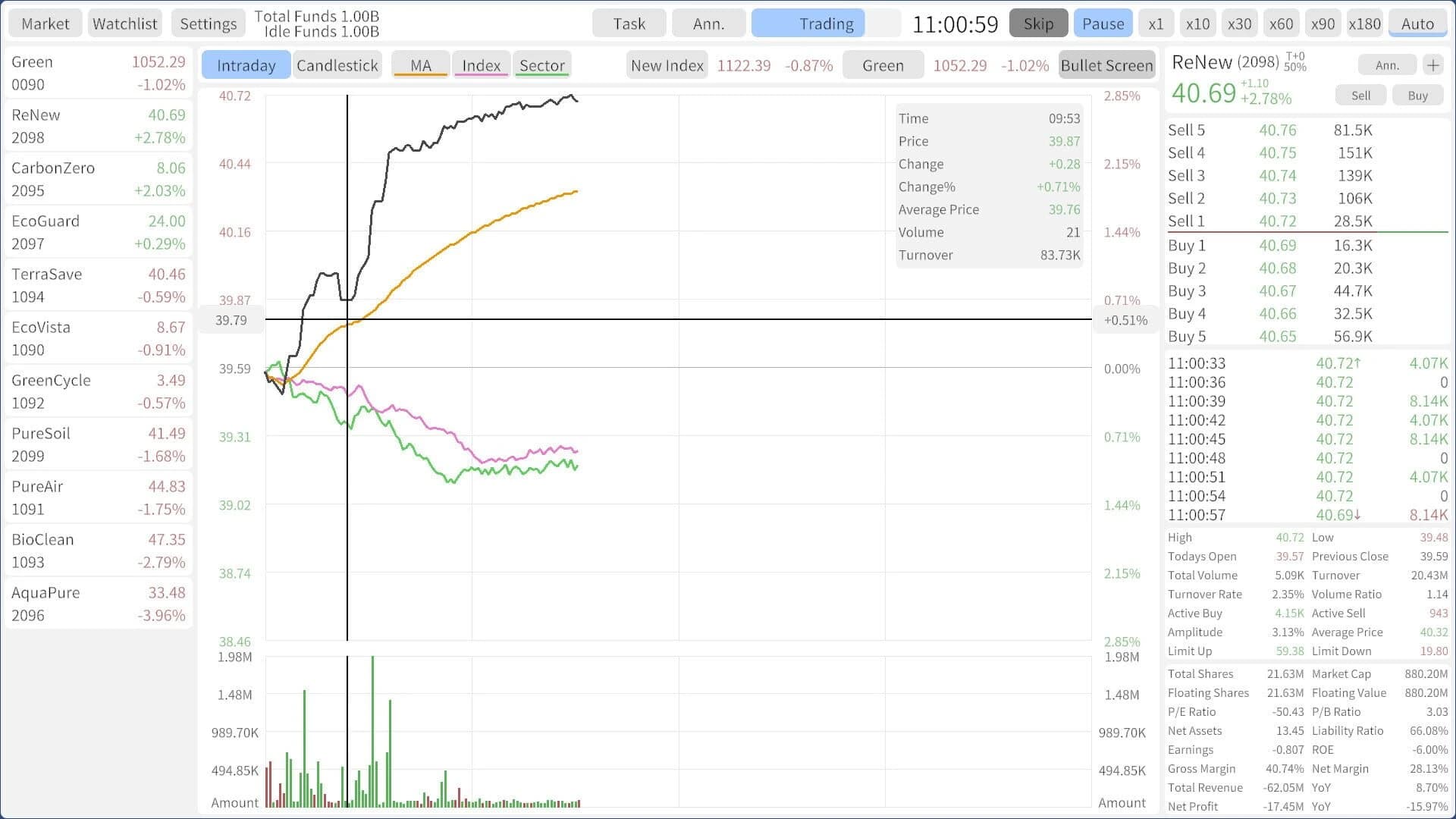 Stocks: Main Force Simulator screenshot 4