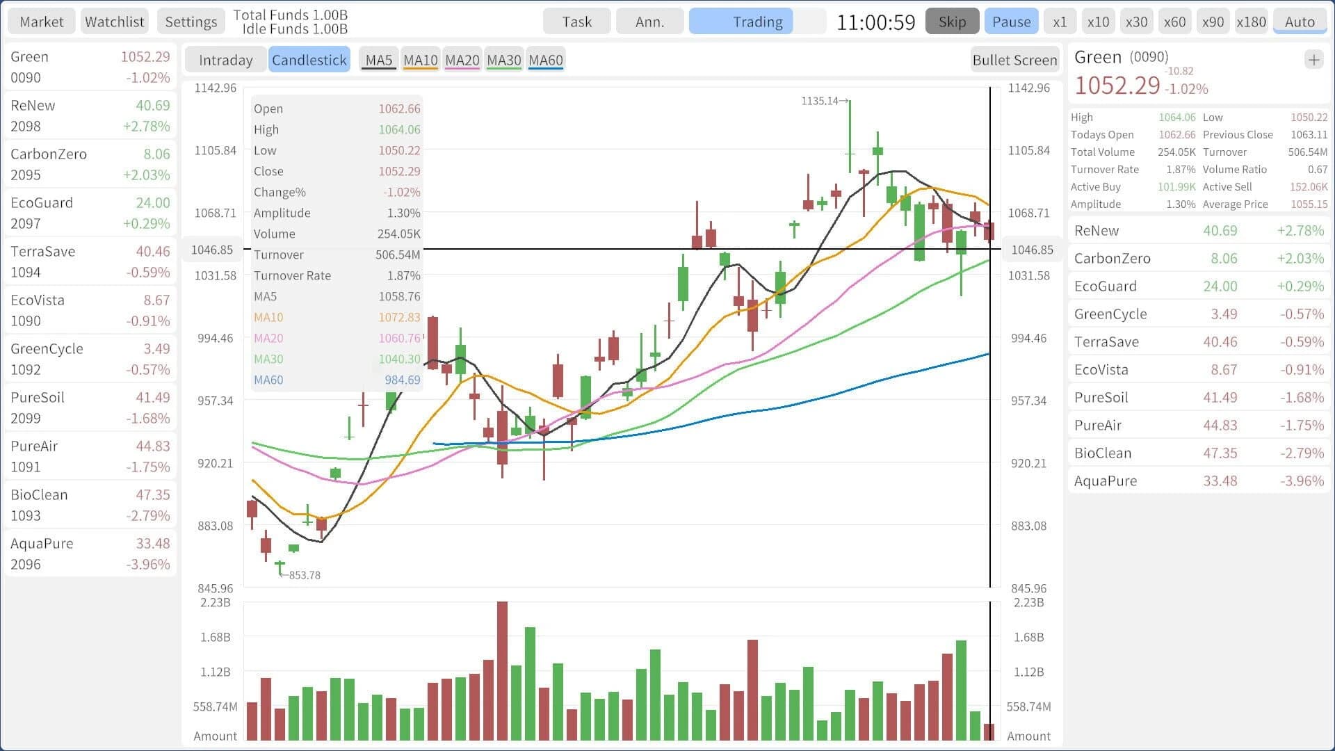 Stocks: Main Force Simulator screenshot 3