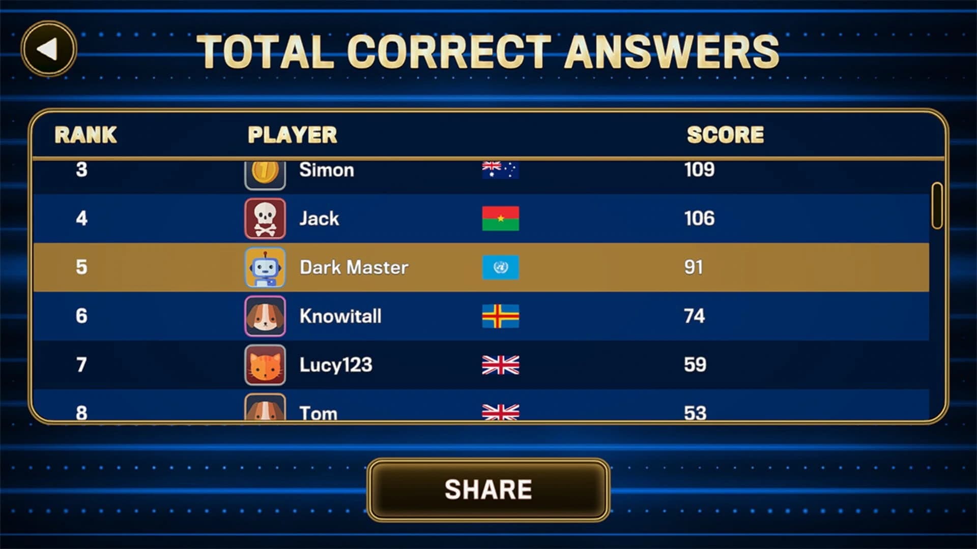 The 1% Club World Challenge screenshot 1