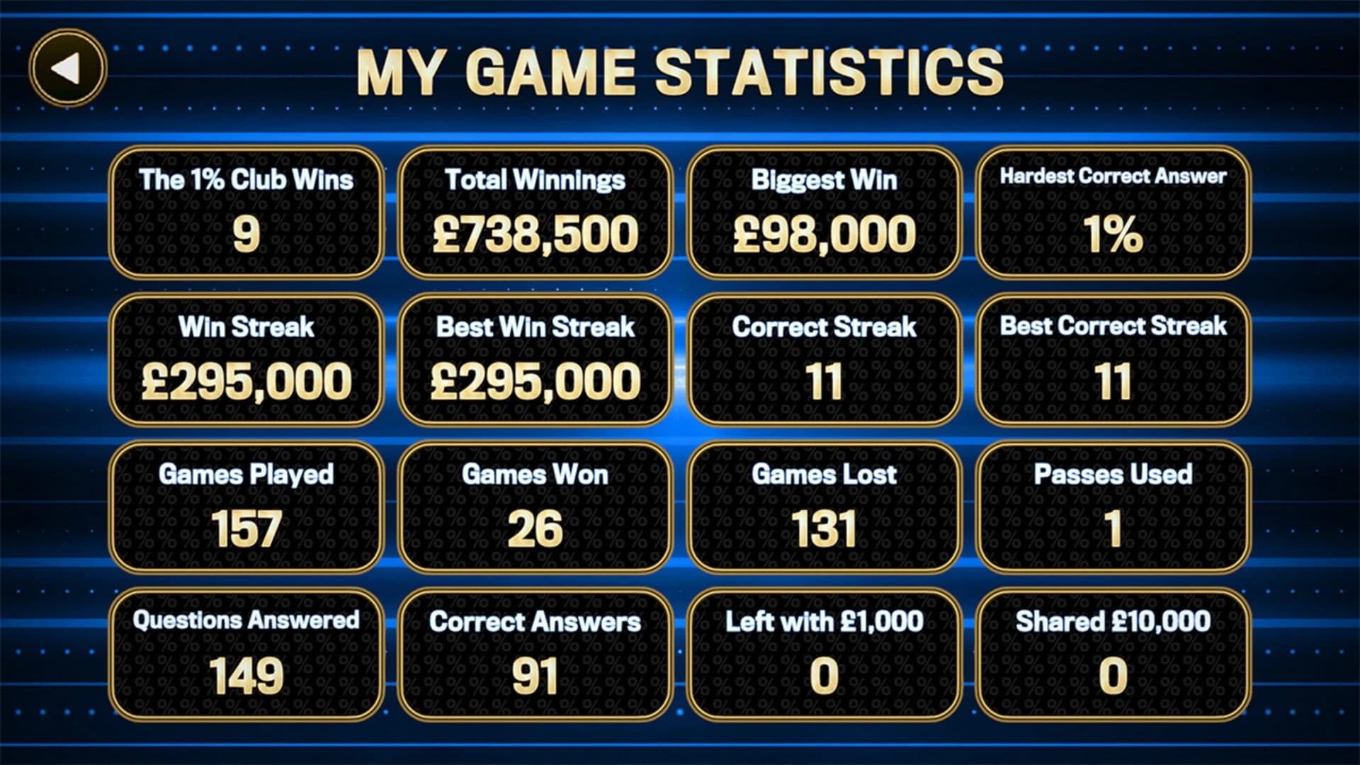 The 1% Club World Challenge screenshot 2