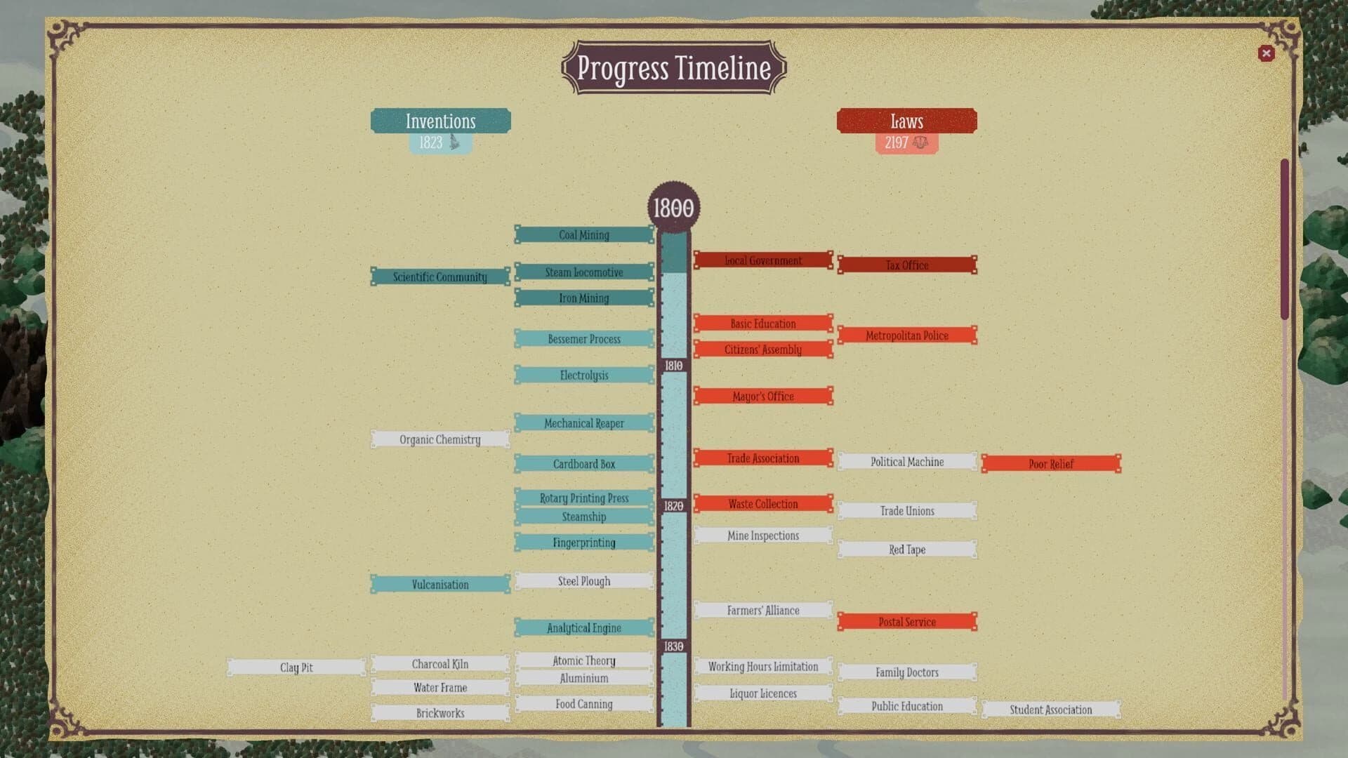 Times of Progress screenshot 5