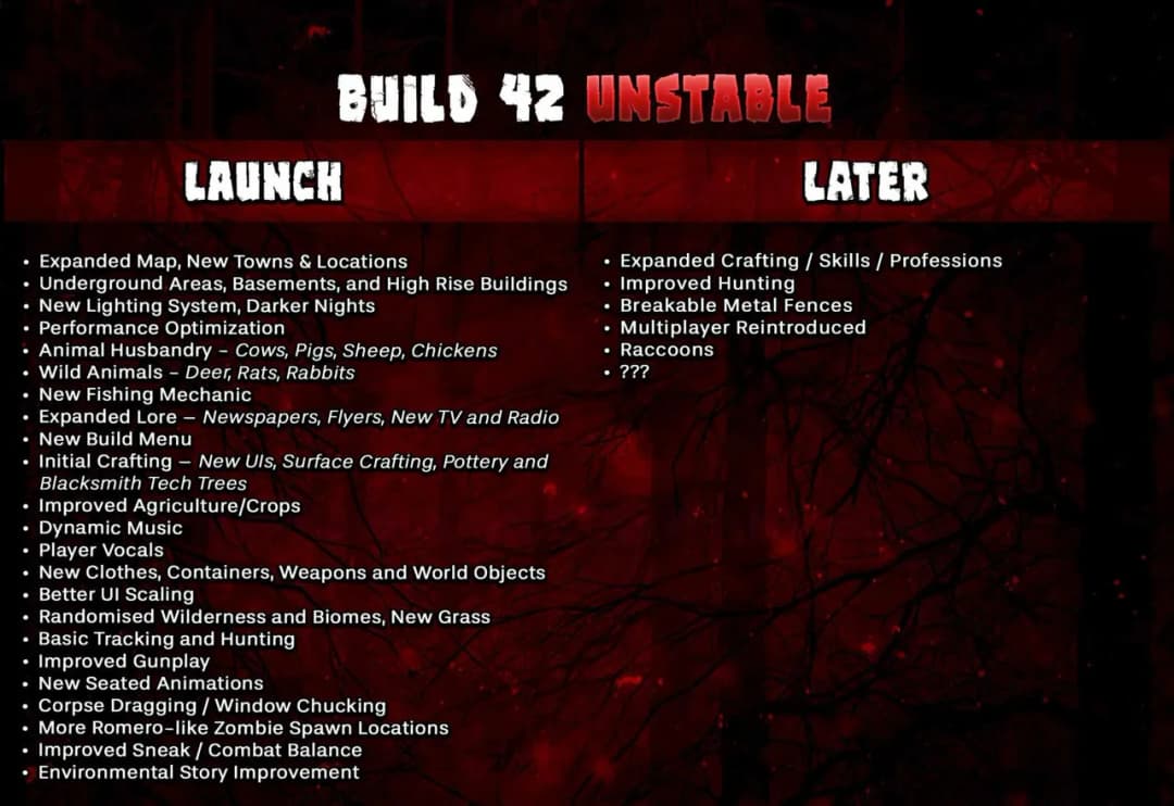 Project Zomboid's Build 42 Roadmap